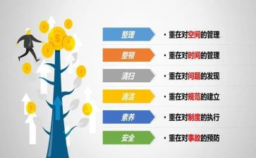 读6s心得7篇
