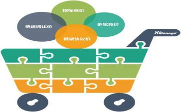 2024采购工作计划报告8篇