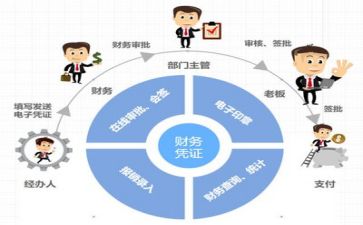 医院财务述职报告最新7篇