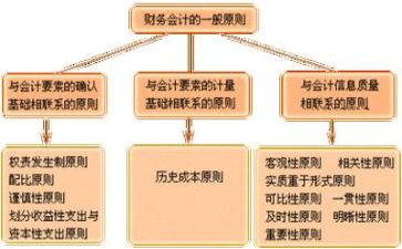 财务下半年工作总结6篇