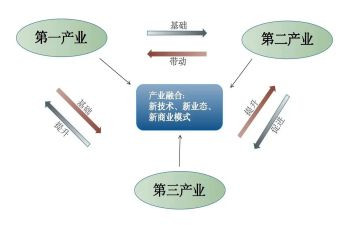 农业产业工作总结8篇