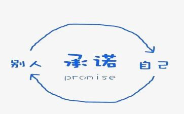 超市食品安全承诺书6篇
