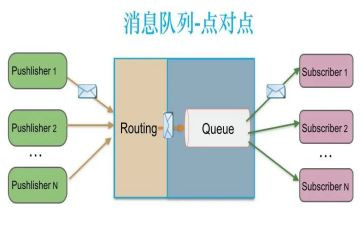 到岗人员点对点工作总结最新8篇