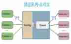 到岗人员点对点工作总结最新8篇
