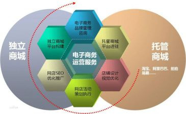 电商营销策划方案范文5篇