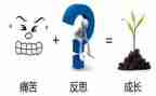 活动总结和反思最新7篇