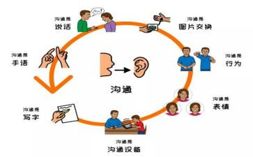 有效沟通体会与心得5篇
