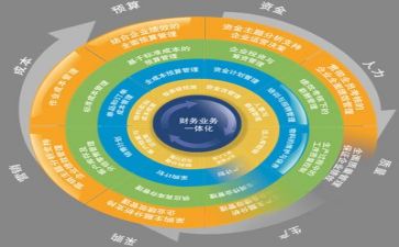 安全生产管理心得体会7篇