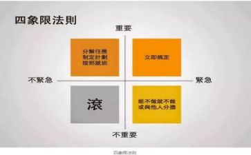 投后管理工作总结最新7篇