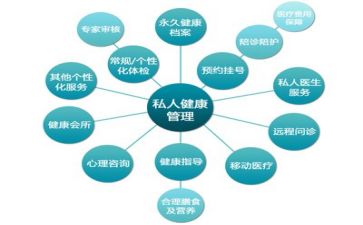 安全管理方案模板7篇