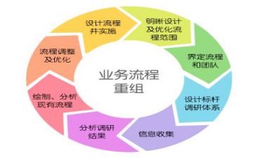 管理工作的工作计划5篇