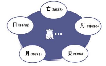 管理处工作总结7篇