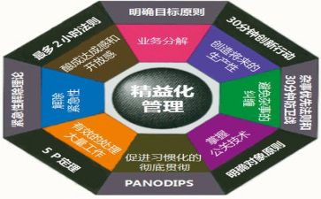 月度管理工作总结6篇