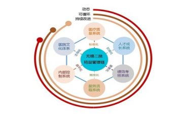 2024年干部管理工作计划5篇