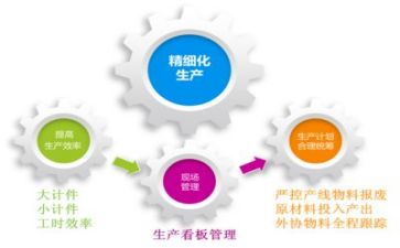 管理工作的工作计划推荐5篇
