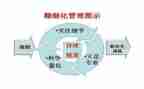 市南管理者培训心得体会7篇