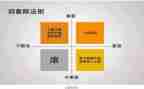 投后管理工作总结最新7篇