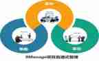 教师五项管理的心得体会6篇