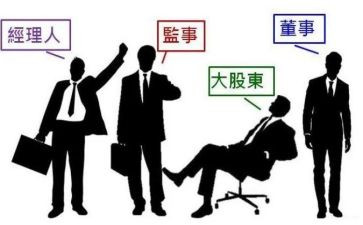 合作股东合同模板6篇