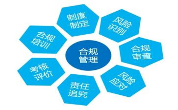 企业合规心得5篇