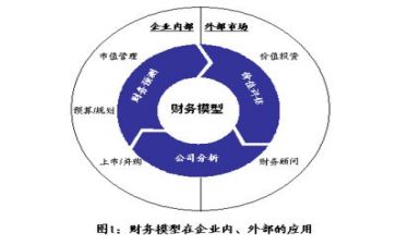 会计的年终述职报告模板5篇