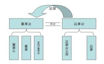 2024年监事会工作总结8篇