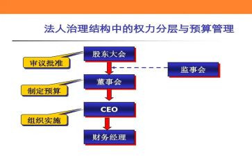 2024年监事工作总结6篇