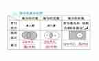 幼儿数学集合教案优秀5篇
