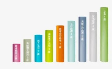 晋级的述职报告精选6篇