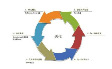 开发工作计划范文6篇
