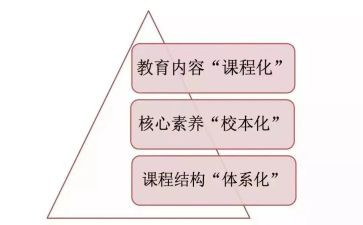 聊课改课心得体会参考5篇