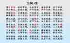氓的心得体会800字模板6篇