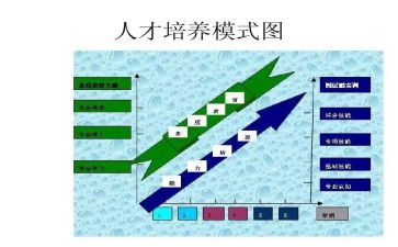 幼儿园双培养工作计划8篇