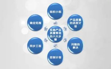 品控的工作总结优秀7篇