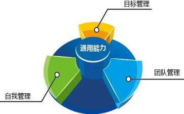 七种能力心得5篇