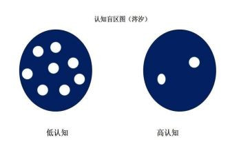 大学生认知实习报告的总结5篇