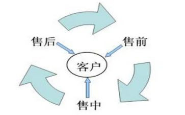 房产销售前半年工作总结7篇