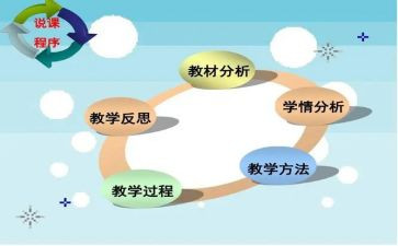 对标说课活动心得体会参考8篇