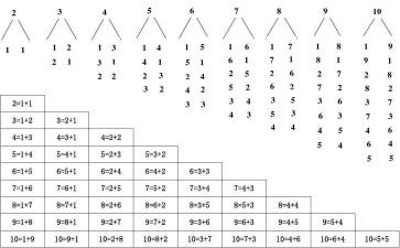 幼儿园中班数学数数教案7篇