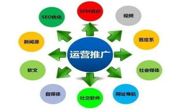 推广产品方案模板7篇