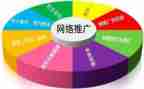推广类活动策划5篇