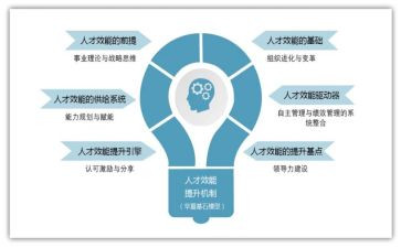 效能建设心得体会6篇