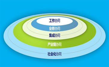 协同工作总结6篇