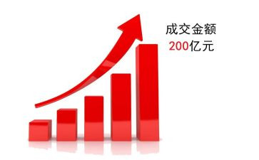 2024业务年终总结模板7篇