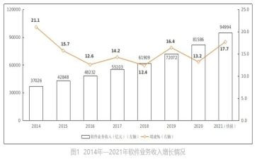 业务年度工作计划模板5篇