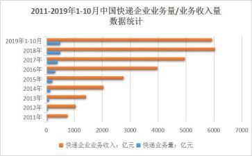 2024业务年终总结通用5篇