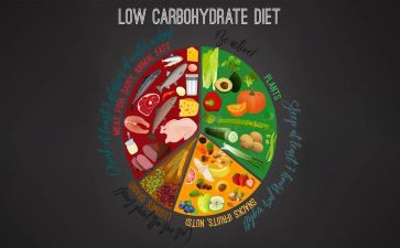 饮食健康的调查报告8篇