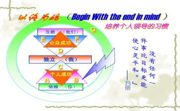 以终为始的主题演讲稿800字6篇