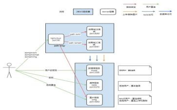 重污染天气应急预案5篇