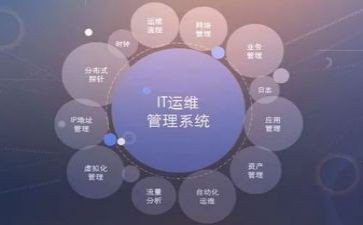 运维岗工作总结优质8篇